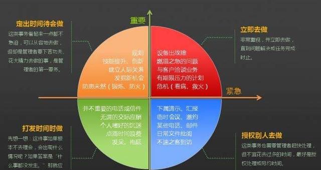 怎样合理安排一天时间(学生),合理安排时间的好处图14