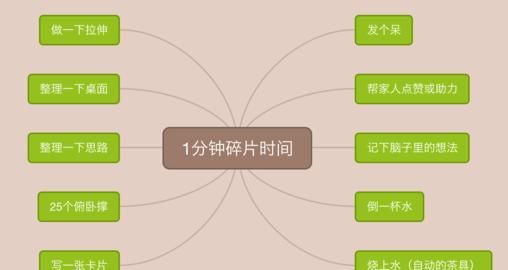 不懂时间管理(给不懂时间管理孩子的信)图2