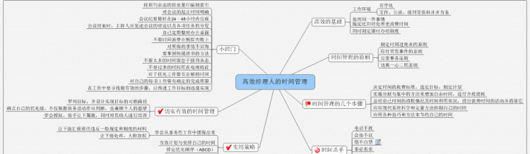 不懂时间管理(给不懂时间管理孩子的信)图8