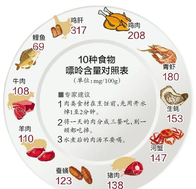 什么食物的嘌呤比较高,嘌呤高食物一览表啤酒图8