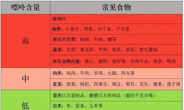 什么食物的嘌呤比较高,嘌呤高食物一览表啤酒图9