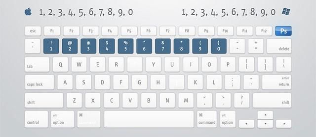 ps软件常用快捷键有哪些,ps软件的快捷键有哪些功能图3