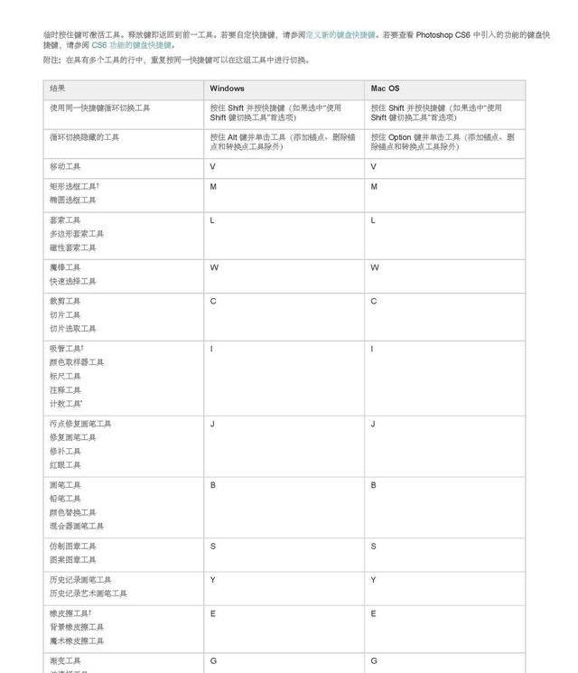 ps软件常用快捷键有哪些,ps软件的快捷键有哪些功能图33