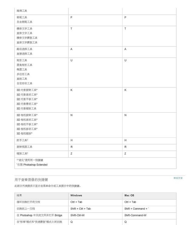 ps软件常用快捷键有哪些,ps软件的快捷键有哪些功能图34