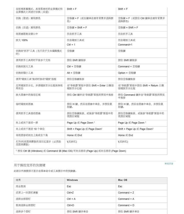 ps软件常用快捷键有哪些,ps软件的快捷键有哪些功能图35