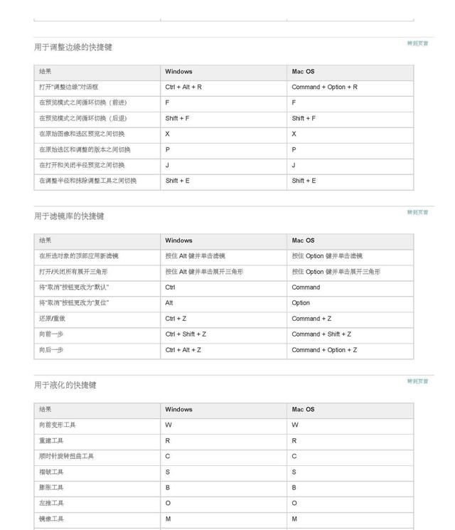 ps软件常用快捷键有哪些,ps软件的快捷键有哪些功能图36