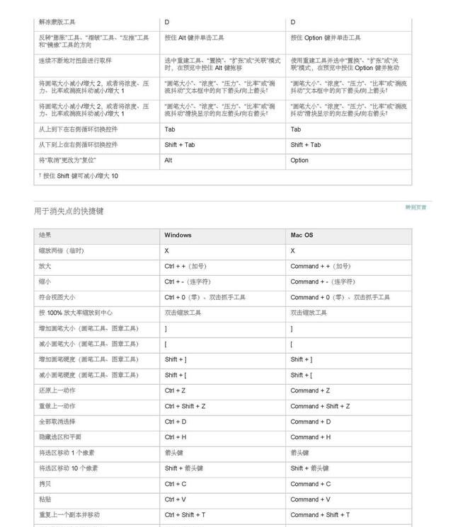 ps软件常用快捷键有哪些,ps软件的快捷键有哪些功能图37