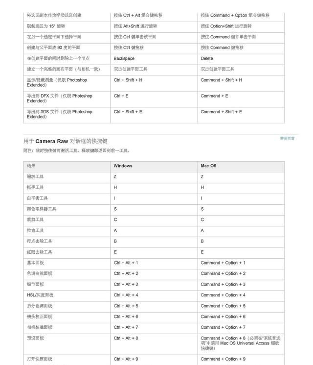 ps软件常用快捷键有哪些,ps软件的快捷键有哪些功能图38