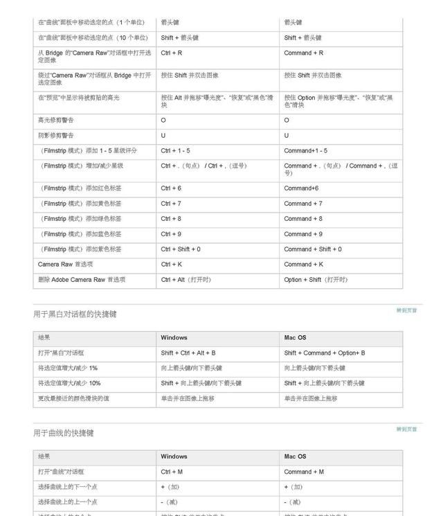 ps软件常用快捷键有哪些,ps软件的快捷键有哪些功能图40