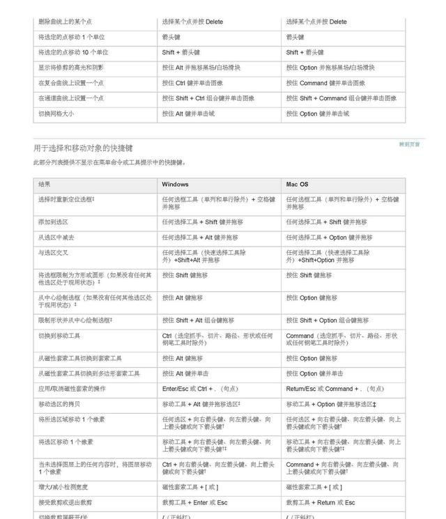 ps软件常用快捷键有哪些,ps软件的快捷键有哪些功能图41