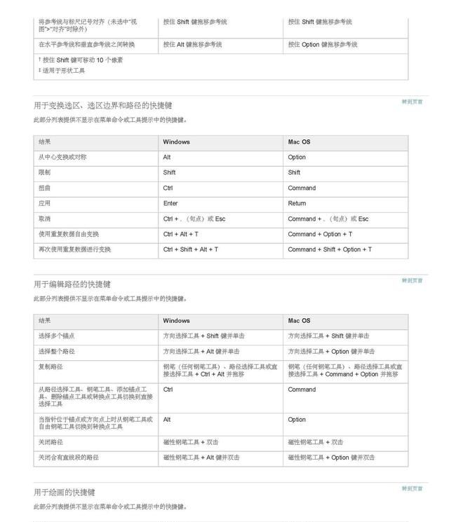 ps软件常用快捷键有哪些,ps软件的快捷键有哪些功能图42