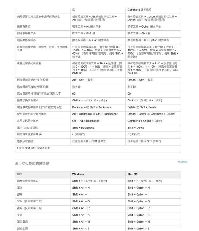 ps软件常用快捷键有哪些,ps软件的快捷键有哪些功能图43