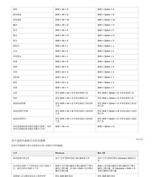 ps软件常用快捷键有哪些,ps软件的快捷键有哪些功能图44