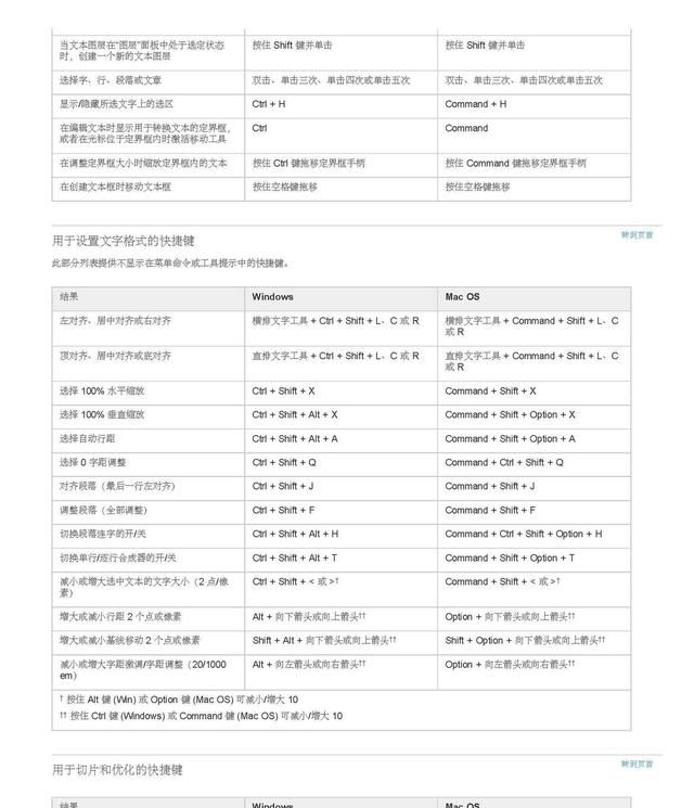 ps软件常用快捷键有哪些,ps软件的快捷键有哪些功能图45