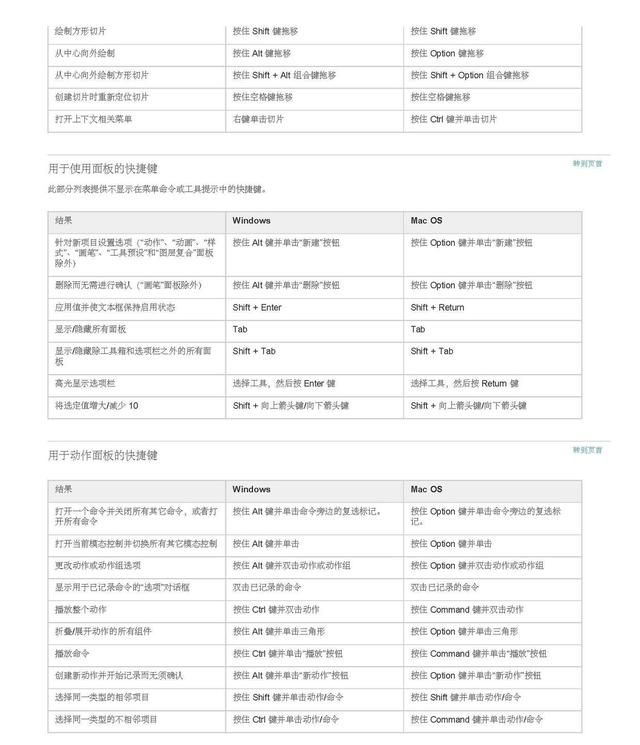 ps软件常用快捷键有哪些,ps软件的快捷键有哪些功能图46