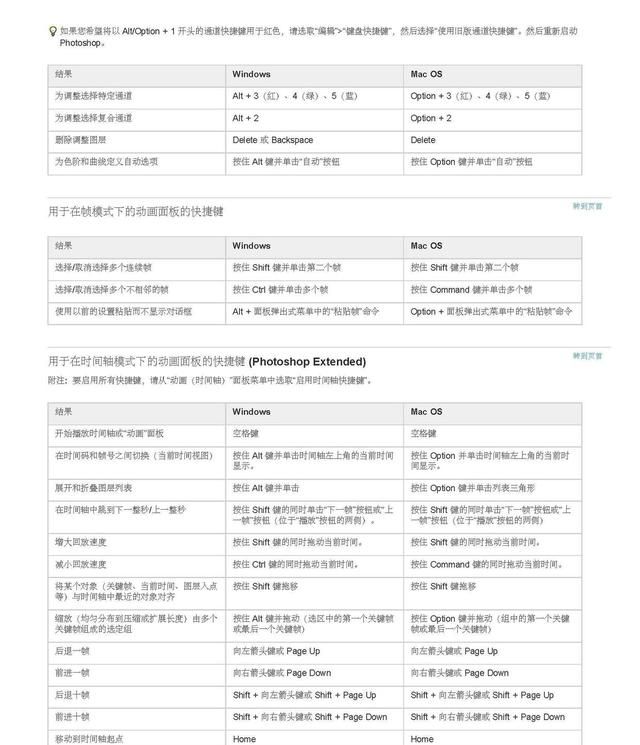 ps软件常用快捷键有哪些,ps软件的快捷键有哪些功能图47