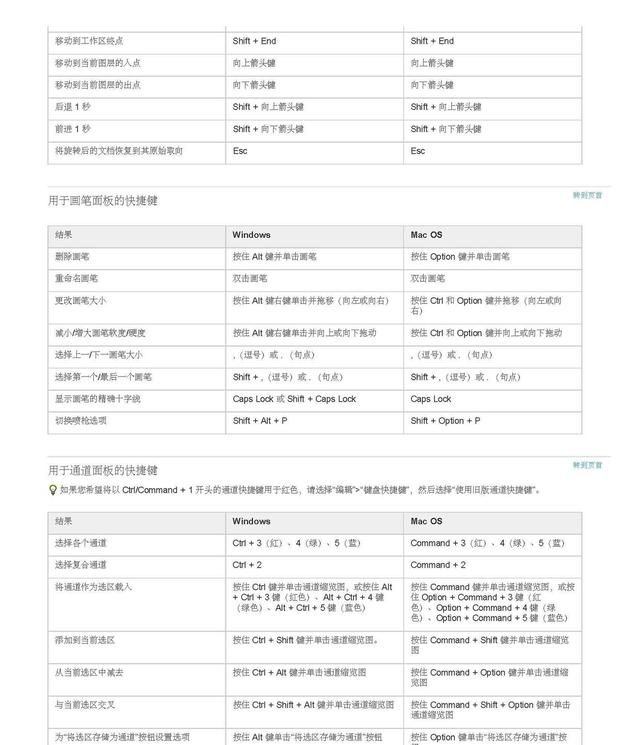 ps软件常用快捷键有哪些,ps软件的快捷键有哪些功能图48