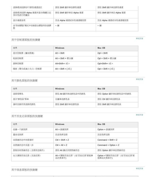 ps软件常用快捷键有哪些,ps软件的快捷键有哪些功能图49