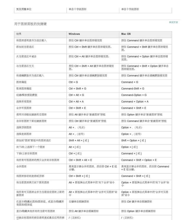 ps软件常用快捷键有哪些,ps软件的快捷键有哪些功能图50