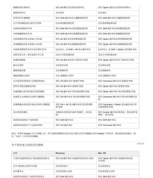 ps软件常用快捷键有哪些,ps软件的快捷键有哪些功能图51