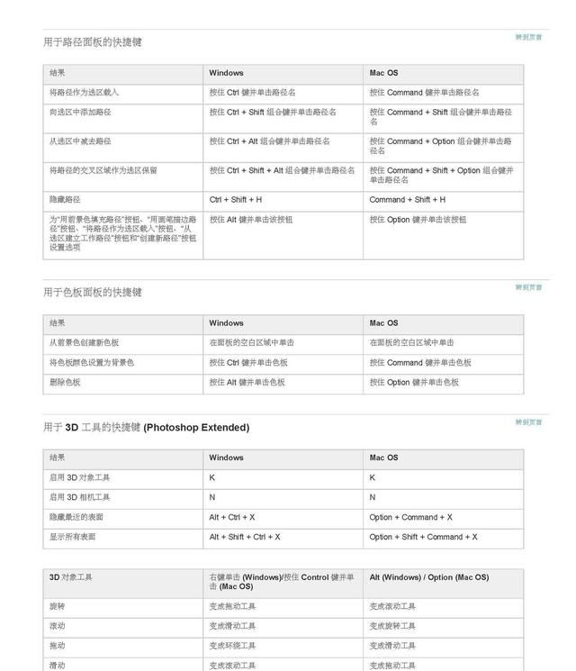 ps软件常用快捷键有哪些,ps软件的快捷键有哪些功能图52