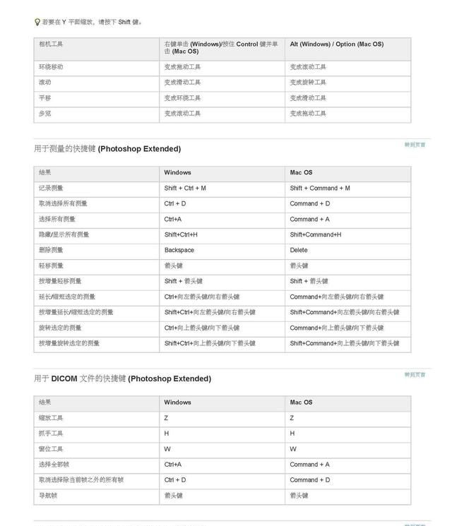 ps软件常用快捷键有哪些,ps软件的快捷键有哪些功能图53