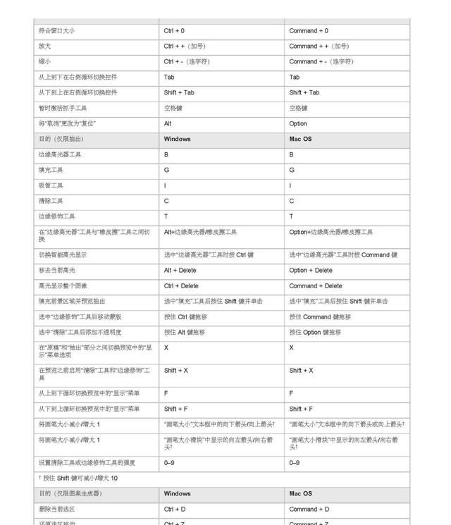 ps软件常用快捷键有哪些,ps软件的快捷键有哪些功能图54