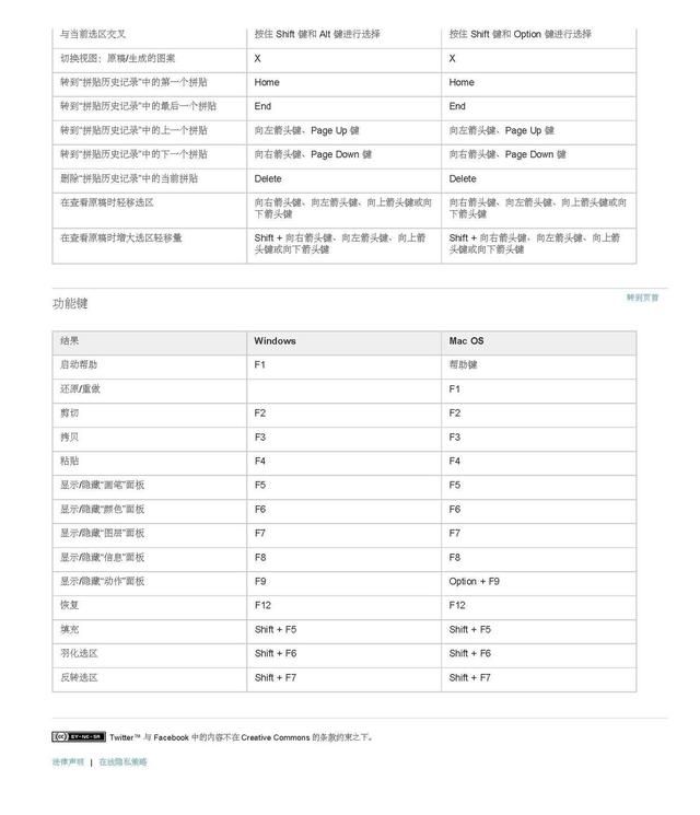 ps软件常用快捷键有哪些,ps软件的快捷键有哪些功能图55