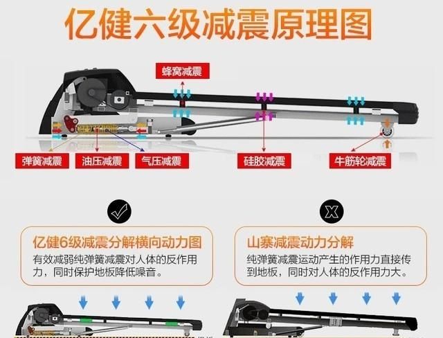 好的跑步机多少钱一台图52