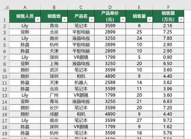 excel怎么将一张工作表拆分成多个工作表格图1