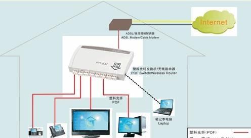 怎么能让网速变快图1