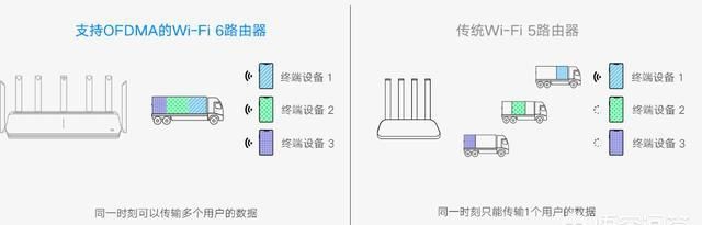 怎么能让网速变快图3