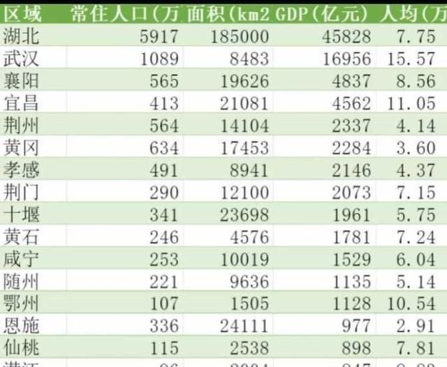 咸宁在湖北省内处于怎样的地位呢图6