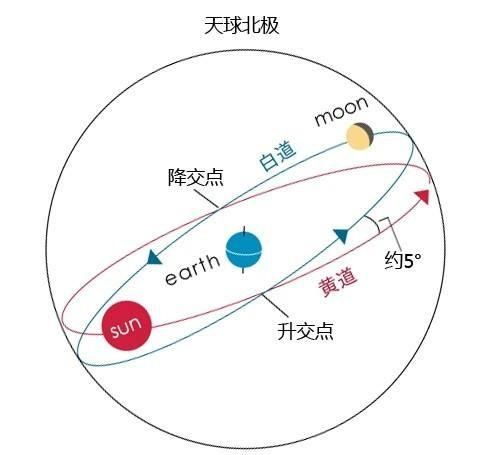 为什么有日全食和日环食(日食多久一次日全食的成因是什么)图9