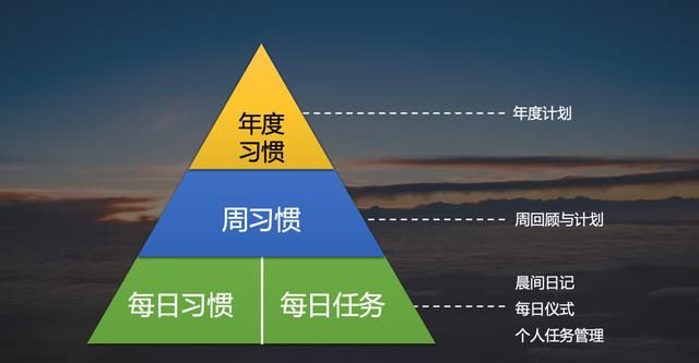 如何改变拖延症(养成不拖延的习惯)图12