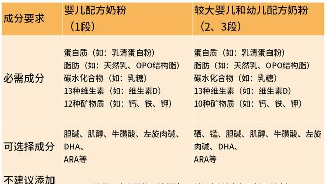 怎样分辨奶粉的真假,如何分辨奶粉真假鉴别图1