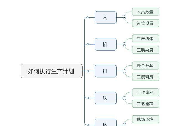 生产车间如何安排生产计划图1