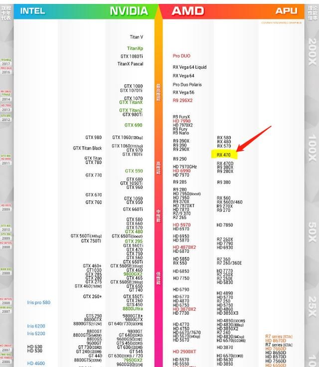 电脑换cpu,大家推荐一下吧图2