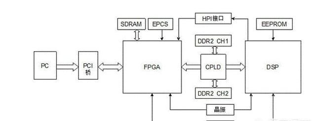 cpld和fpga实现可编程的原理是什么图2