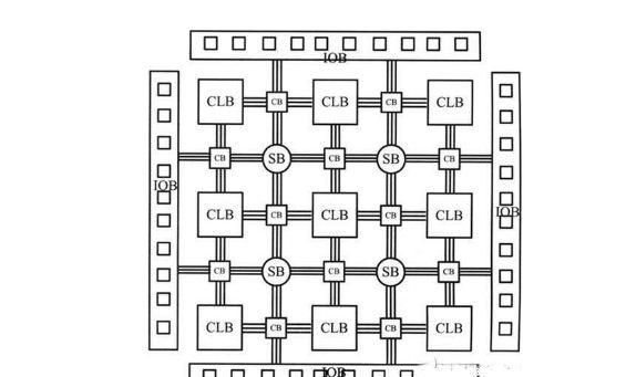 cpld和fpga实现可编程的原理是什么图3