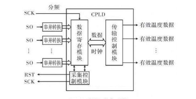 cpld和fpga实现可编程的原理是什么图4