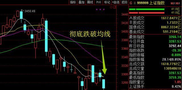 大盘延续c浪下跌后怎么操作(大盘行情为震荡行情时如何操作)图2