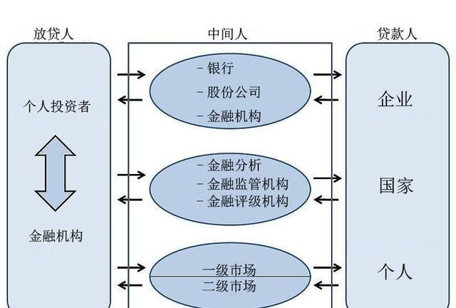 资本市场上可以交易的金融工具是什么图1