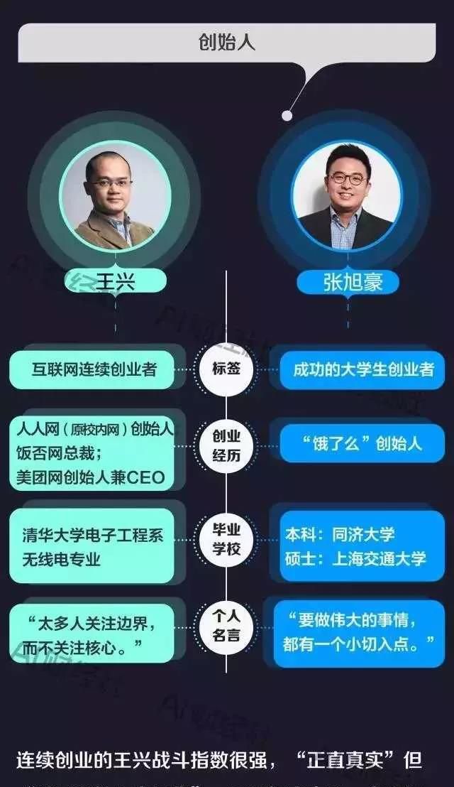 饿了么跟美团外卖哪个好用图2