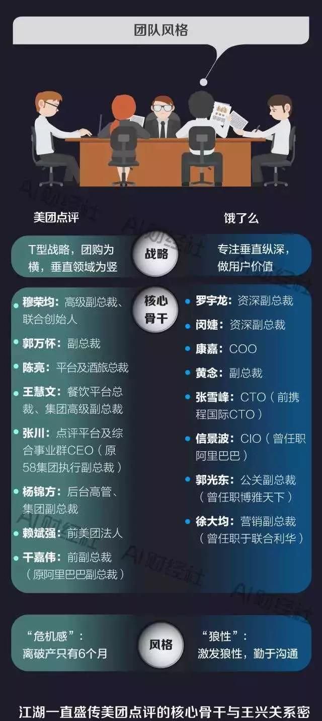 饿了么跟美团外卖哪个好用图3