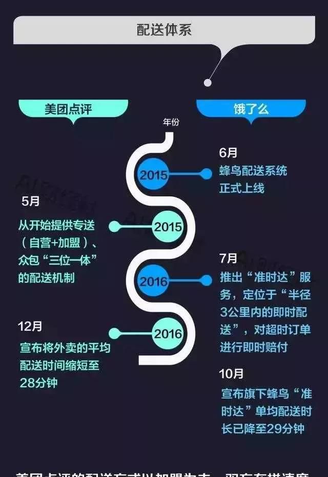 饿了么跟美团外卖哪个好用图4