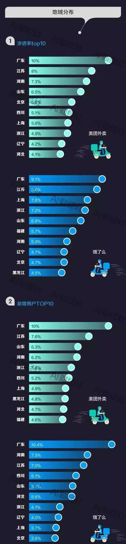 饿了么跟美团外卖哪个好用图5