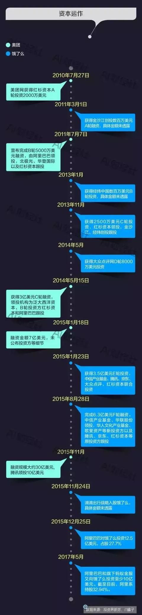 饿了么跟美团外卖哪个好用图7