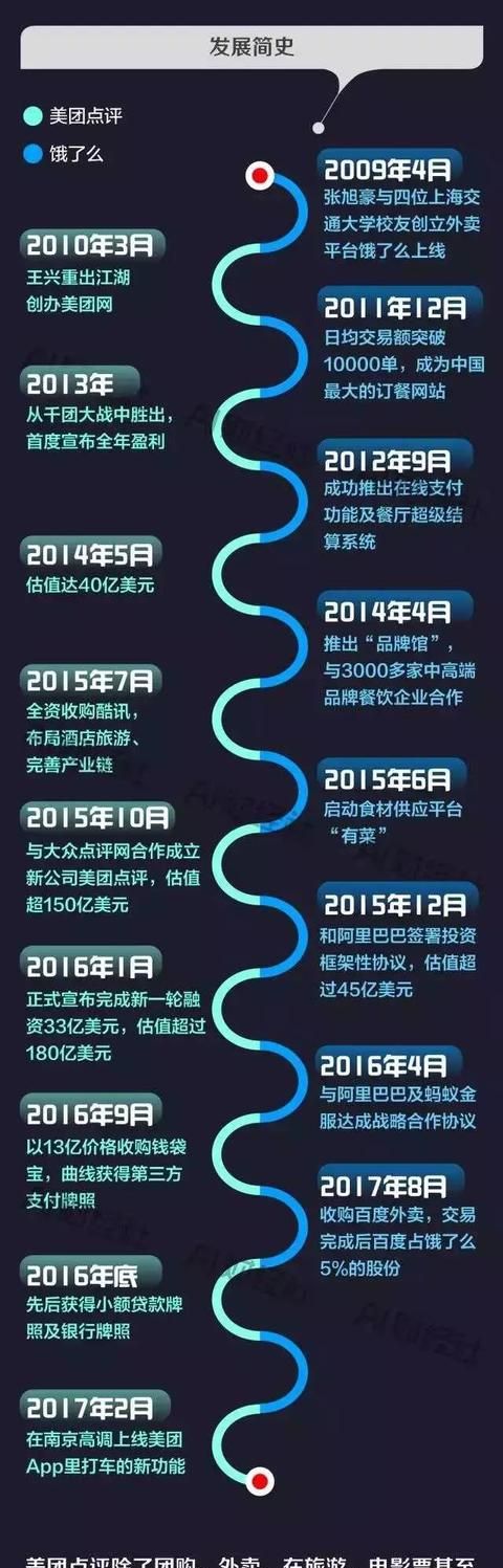 饿了么跟美团外卖哪个好用图8