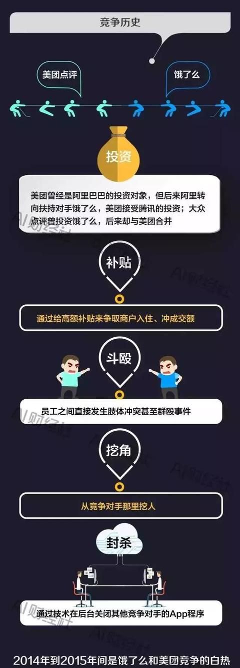 饿了么跟美团外卖哪个好用图9